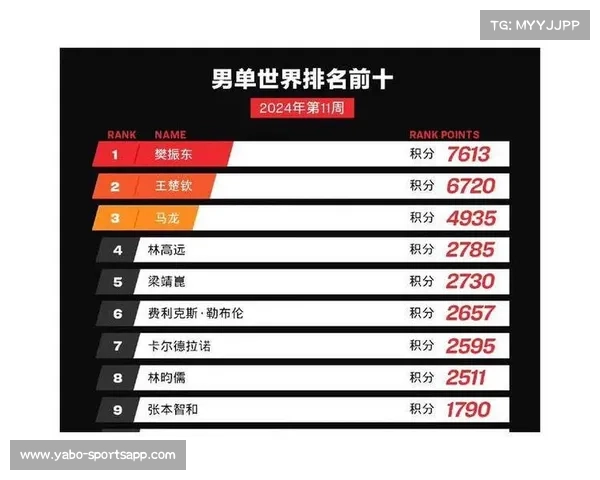 C罗强势登顶积分榜超越众星 震撼全场演绎无可匹敌实力