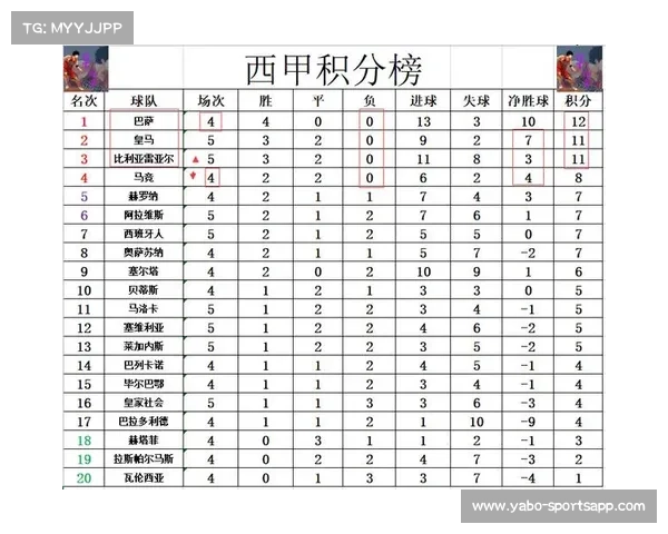 姆巴佩最新积分榜出炉排名大幅波动引发关注 姆巴佩最新积分榜出炉排名大幅波动引发关注