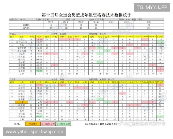 年度篮球赛事数据网站推荐清晰版全面分析与实用指南排行榜和对比工具