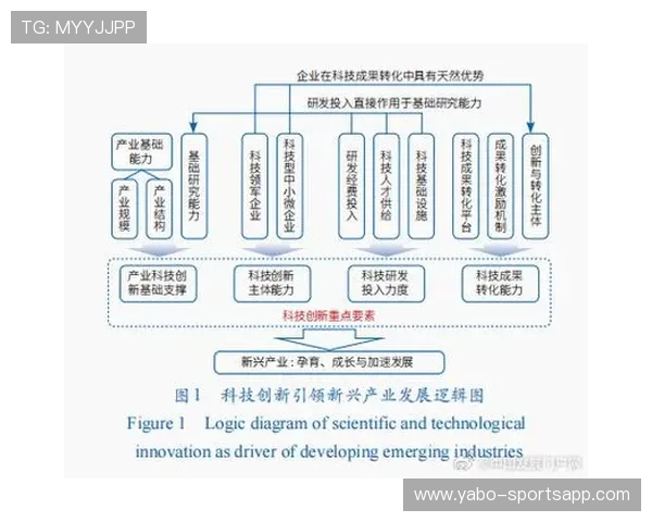 博业体育引领未来运动发展潮流 聚焦创新与科技推动行业突破