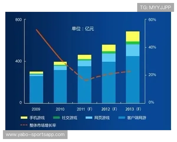 永利博彩全方位解析及未来发展趋势深度研究报告