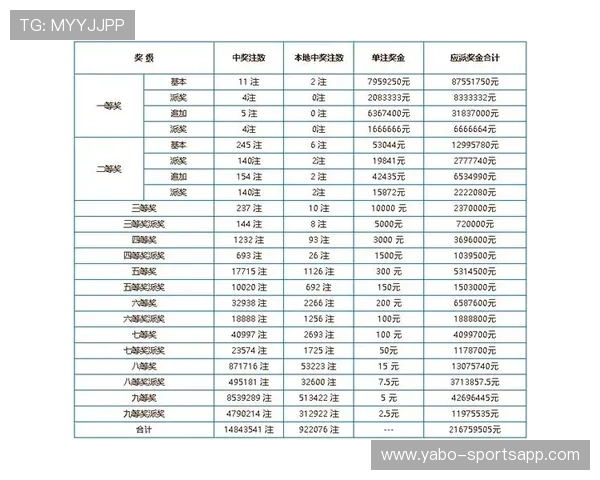 掌握篮球彩票投注技巧提高命中率赢取丰厚奖金指南 掌握篮球彩票投注技巧提高命中率赢取丰厚奖金指南