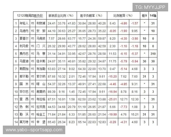 深度解析体育投注赔率变化背后的数据规律与投注技巧